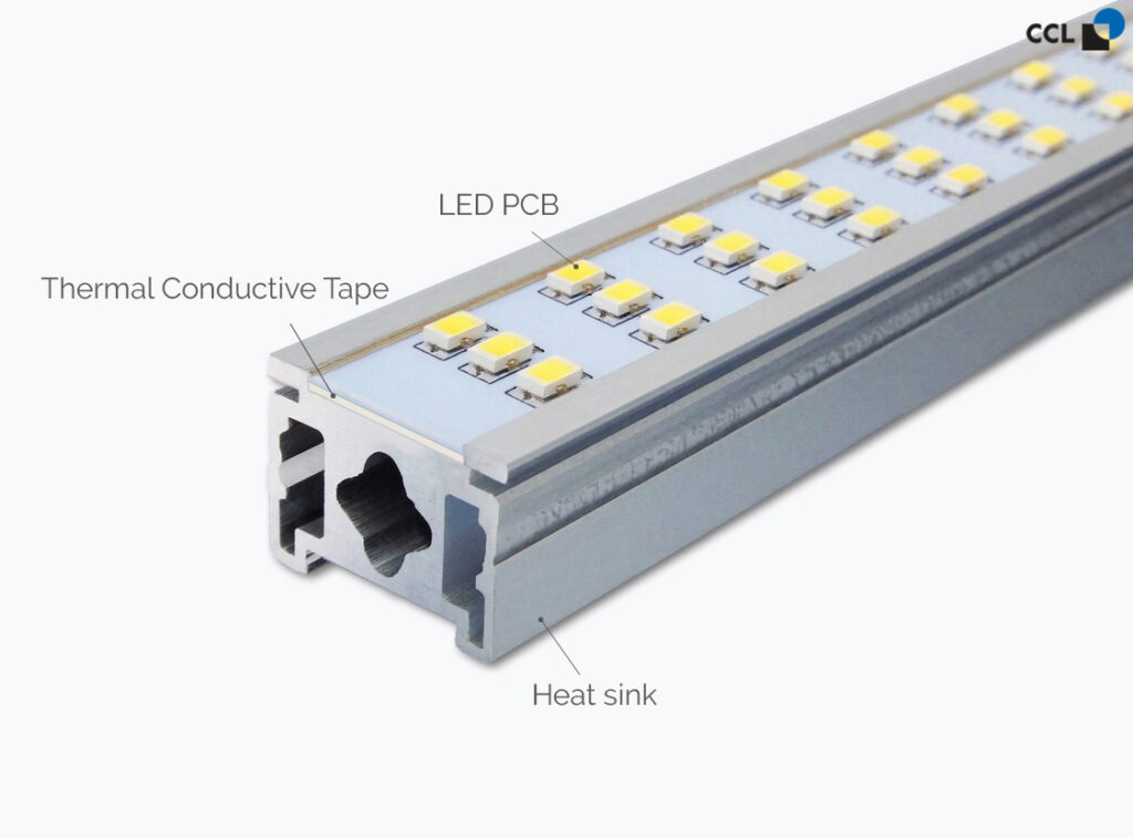 LED strip, with Thermal conductive tape CCL Olympic